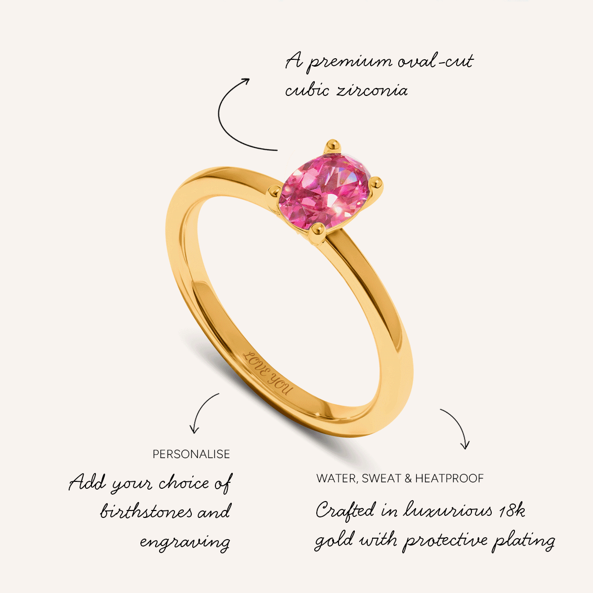 Birthstone Oval Legacy Ring 1ct (Gold)