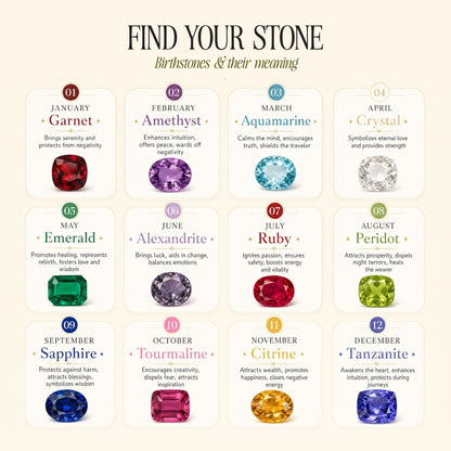 Custom Birthstone Bracelet